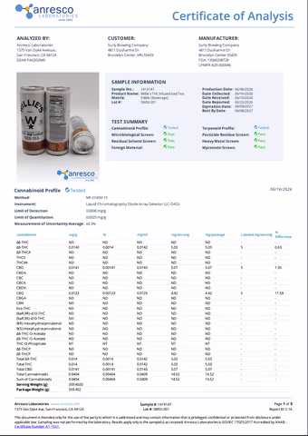product