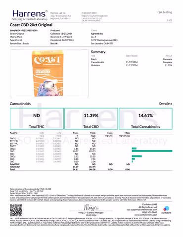 product