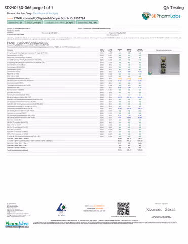 product