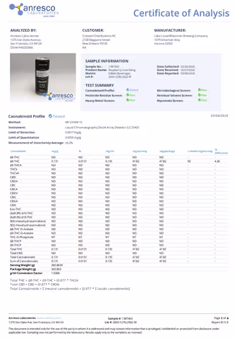 product