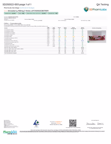 product