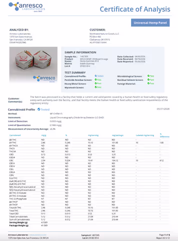 product