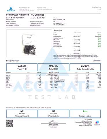 product