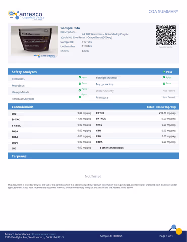 product