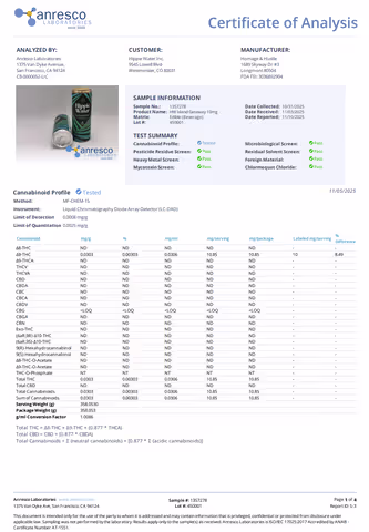 product