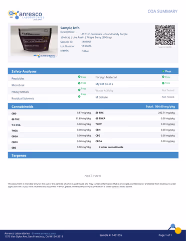 product