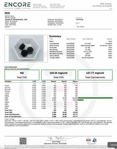 product