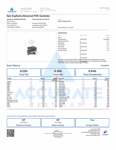 product