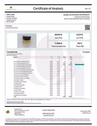 product