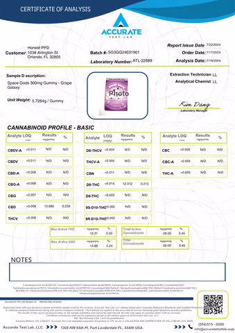 product