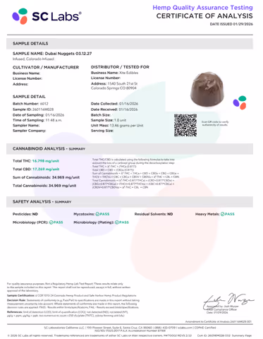 product