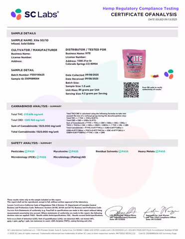 product