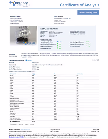 product