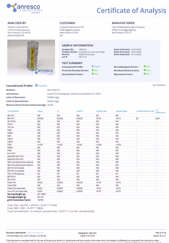 product