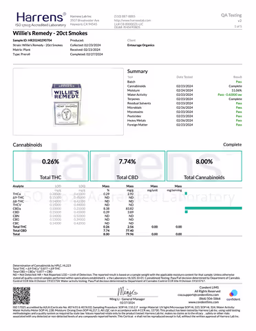 product