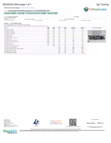 product