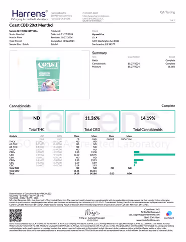 product